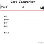 PODS vs Shreveport Real Estate moving van - a price comparison
